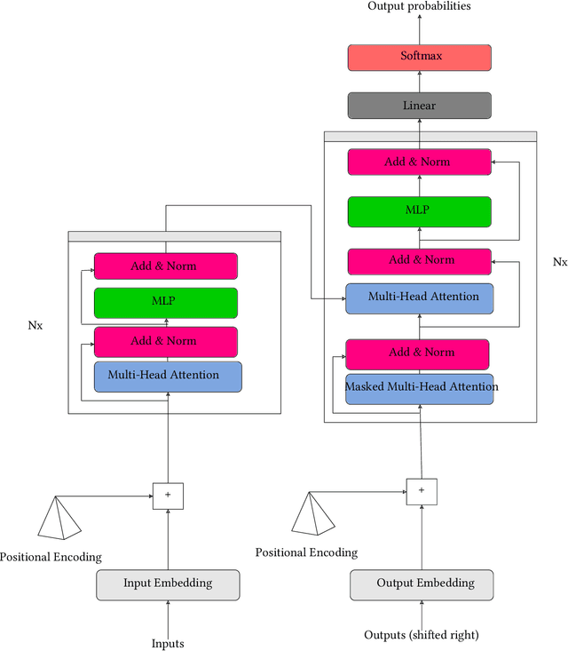 Figure 1 for Neural Natural Language Processing for Long Texts: A Survey of the State-of-the-Art
