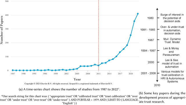 Figure 1 for A Systematic Review on Fostering Appropriate Trust in Human-AI Interaction