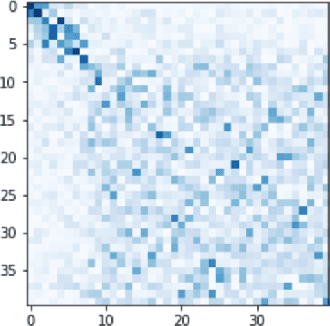 Figure 4 for Singular Value Representation: A New Graph Perspective On Neural Networks