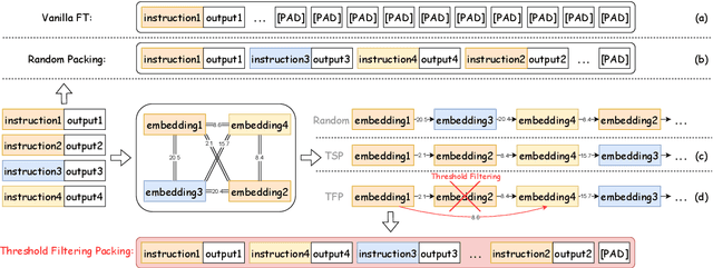 Figure 1 for Threshold Filtering Packing for Supervised Fine-Tuning: Training Related Samples within Packs