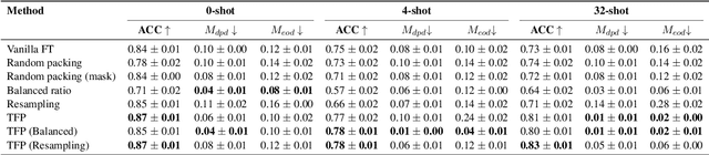 Figure 3 for Threshold Filtering Packing for Supervised Fine-Tuning: Training Related Samples within Packs