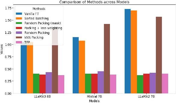 Figure 4 for Threshold Filtering Packing for Supervised Fine-Tuning: Training Related Samples within Packs