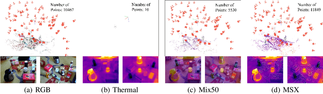 Figure 2 for ThermalGaussian: Thermal 3D Gaussian Splatting