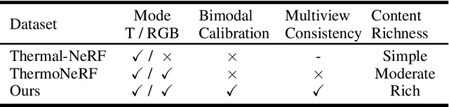 Figure 1 for ThermalGaussian: Thermal 3D Gaussian Splatting