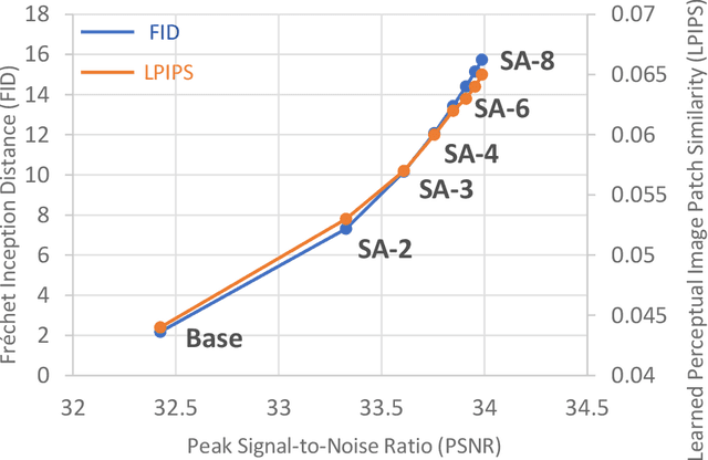 Figure 1 for DIVD: Deblurring with Improved Video Diffusion Model