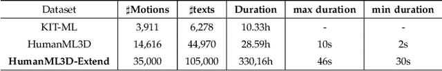 Figure 1 for Infinite Motion: Extended Motion Generation via Long Text Instructions