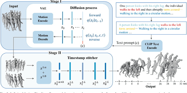 Figure 2 for Infinite Motion: Extended Motion Generation via Long Text Instructions