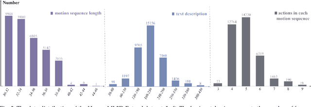 Figure 4 for Infinite Motion: Extended Motion Generation via Long Text Instructions