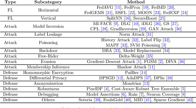 Figure 1 for AIJack: Security and Privacy Risk Simulator for Machine Learning