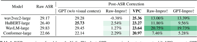 Figure 2 for Speech Recognition on TV Series with Video-guided Post-Correction
