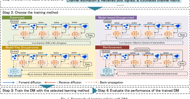 Figure 1 for Diffusion Model for Multiple Antenna Communications