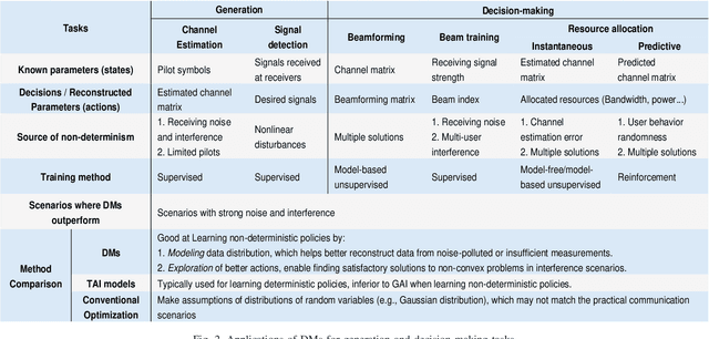 Figure 2 for Diffusion Model for Multiple Antenna Communications