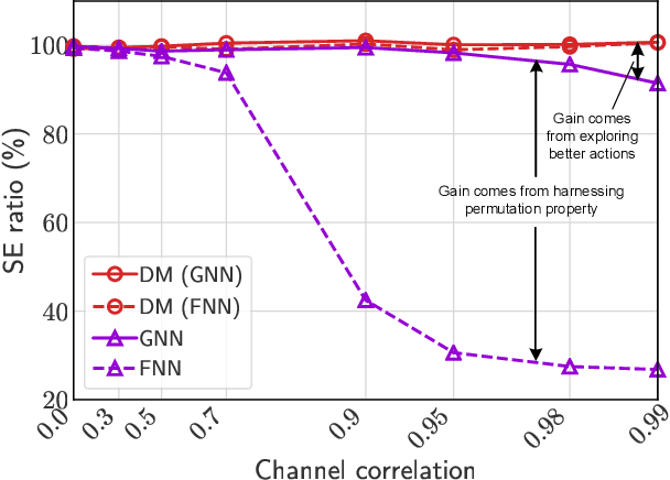 Figure 3 for Diffusion Model for Multiple Antenna Communications