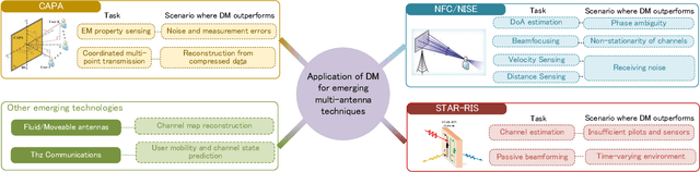 Figure 4 for Diffusion Model for Multiple Antenna Communications