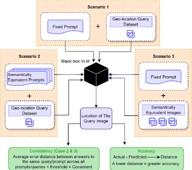 Figure 1 for Image-based Geo-localization for Robotics: Are Black-box Vision-Language Models there yet?