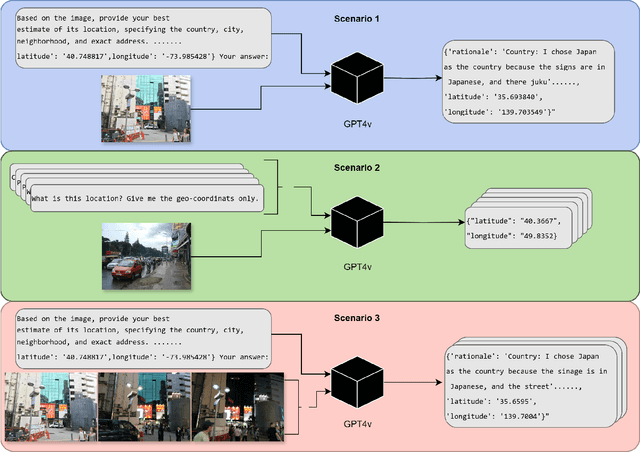 Figure 3 for Image-based Geo-localization for Robotics: Are Black-box Vision-Language Models there yet?