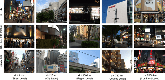 Figure 4 for Image-based Geo-localization for Robotics: Are Black-box Vision-Language Models there yet?