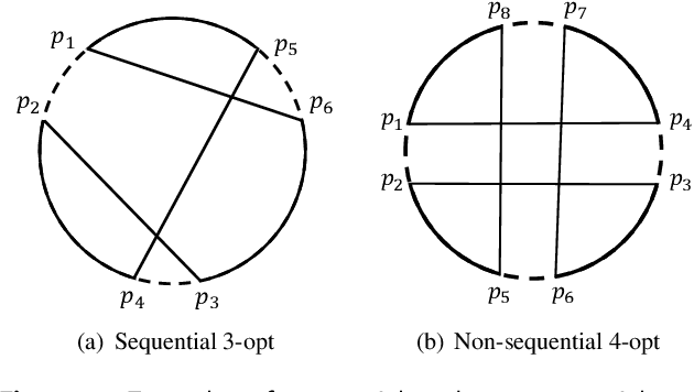 Figure 1 for Multi-armed Bandit and Backbone boost Lin-Kernighan-Helsgaun Algorithm for the Traveling Salesman Problems