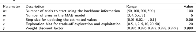 Figure 2 for Multi-armed Bandit and Backbone boost Lin-Kernighan-Helsgaun Algorithm for the Traveling Salesman Problems