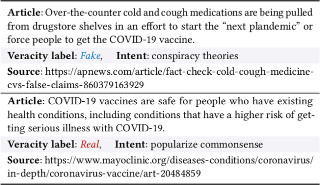 Figure 2 for Why Misinformation is Created? Detecting them by Integrating Intent Features