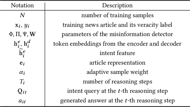 Figure 3 for Why Misinformation is Created? Detecting them by Integrating Intent Features