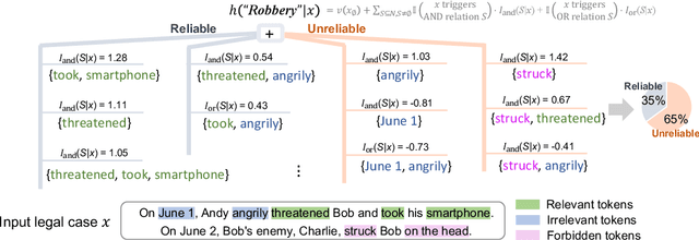 Figure 1 for Alignment Between the Decision-Making Logic of LLMs and Human Cognition: A Case Study on Legal LLMs