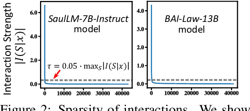 Figure 3 for Alignment Between the Decision-Making Logic of LLMs and Human Cognition: A Case Study on Legal LLMs