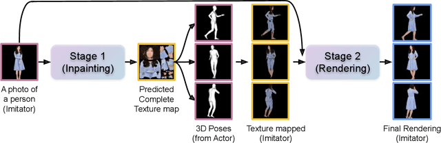 Figure 2 for Synthesizing Moving People with 3D Control