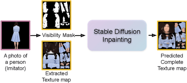 Figure 4 for Synthesizing Moving People with 3D Control