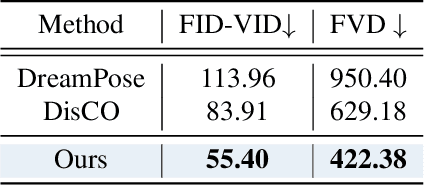 Figure 3 for Synthesizing Moving People with 3D Control