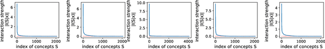 Figure 1 for Can the Inference Logic of Large Language Models be Disentangled into Symbolic Concepts?