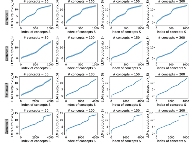 Figure 2 for Can the Inference Logic of Large Language Models be Disentangled into Symbolic Concepts?