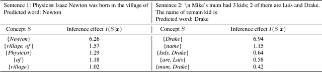 Figure 4 for Can the Inference Logic of Large Language Models be Disentangled into Symbolic Concepts?