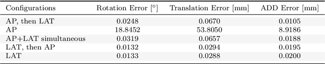 Figure 2 for 3D/2D Registration of Angiograms using Silhouette-based Differentiable Rendering