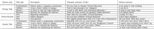 Figure 4 for Chain-of-Interaction: Enhancing Large Language Models for Psychiatric Behavior Understanding by Dyadic Contexts