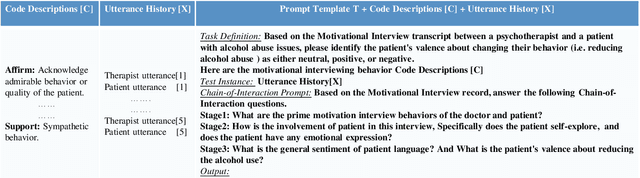 Figure 3 for Chain-of-Interaction: Enhancing Large Language Models for Psychiatric Behavior Understanding by Dyadic Contexts