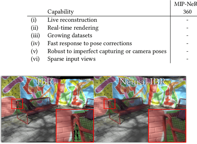 Figure 1 for LiveNVS: Neural View Synthesis on Live RGB-D Streams