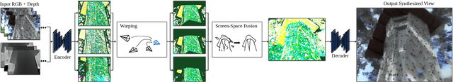 Figure 3 for LiveNVS: Neural View Synthesis on Live RGB-D Streams