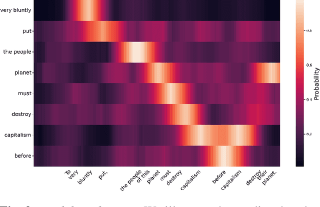 Figure 3 for Open-vocabulary Keyword-spotting with Adaptive Instance Normalization