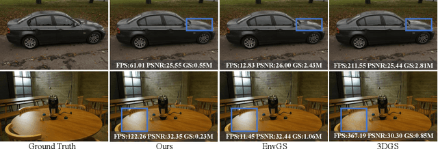 Figure 3 for HybridSplat: Fast Reflection-baked Gaussian Tracing using Hybrid Splatting