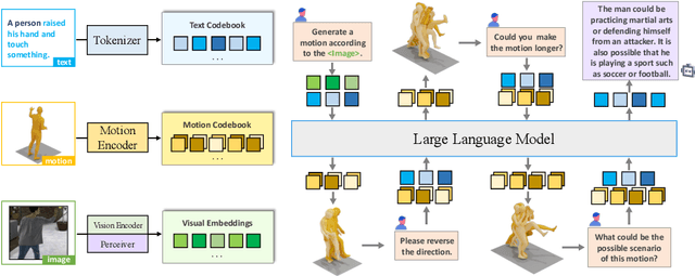 Figure 3 for MotionChain: Conversational Motion Controllers via Multimodal Prompts