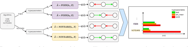 Figure 1 for Robustness of Algorithms for Causal Structure Learning to Hyperparameter Choice