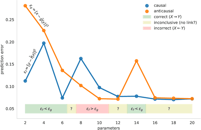 Figure 3 for Robustness of Algorithms for Causal Structure Learning to Hyperparameter Choice