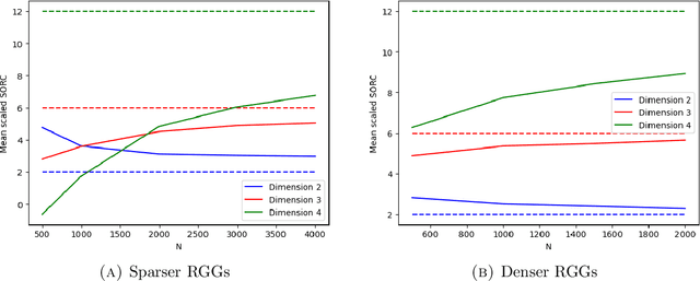 Figure 2 for Discrete scalar curvature as a weighted sum of Ollivier-Ricci curvatures