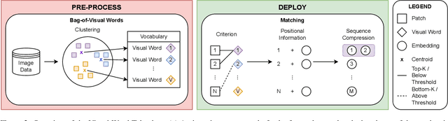 Figure 2 for Efficient Online Inference of Vision Transformers by Training-Free Tokenization