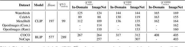 Figure 1 for Efficient Online Inference of Vision Transformers by Training-Free Tokenization