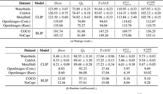 Figure 3 for Efficient Online Inference of Vision Transformers by Training-Free Tokenization