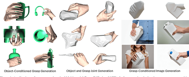 Figure 1 for Multi-Modal Diffusion for Hand-Object Grasp Generation