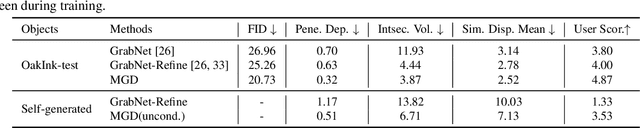 Figure 2 for Multi-Modal Diffusion for Hand-Object Grasp Generation