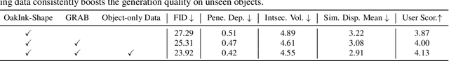 Figure 4 for Multi-Modal Diffusion for Hand-Object Grasp Generation